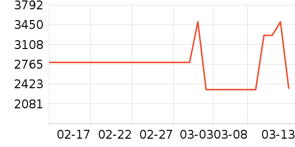 BAPE������ʷ�۸�