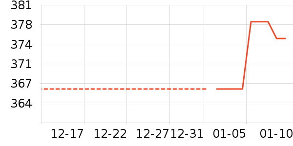 �Ź�������ʷ�۸�