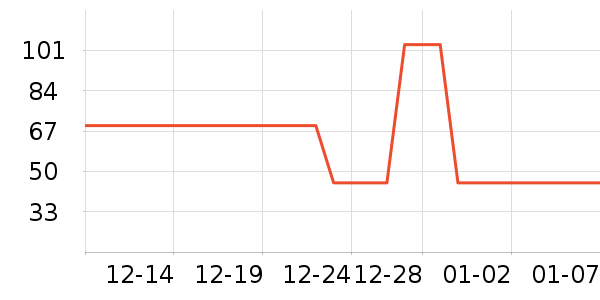 ������ë����Ʒ��ʷ�۸�