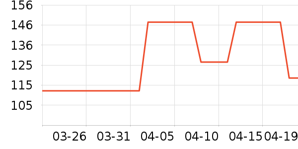 �����˶�����ʷ�۸�