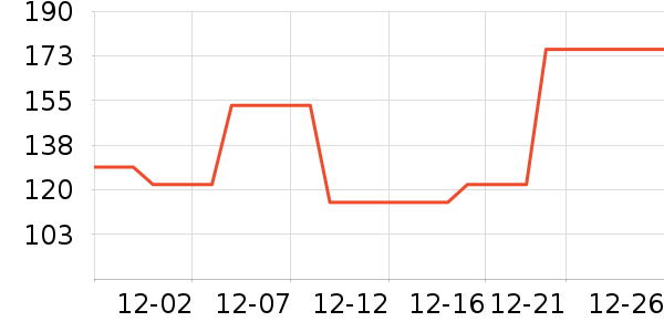 �����˶�����ʷ�۸�