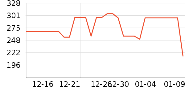 �����˶�����ʷ�۸�