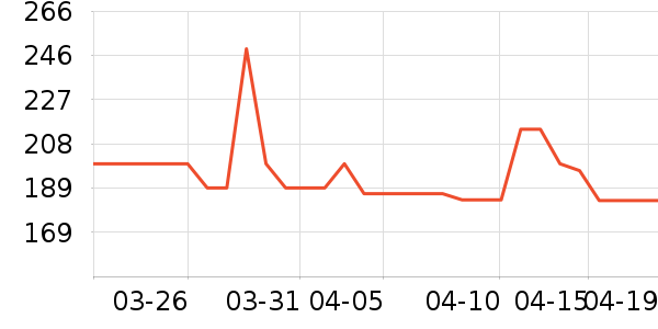 �����˶�����ʷ�۸�