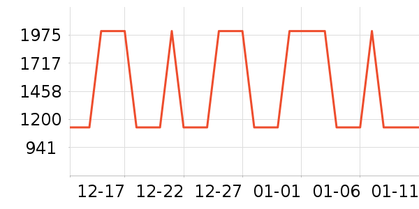 ���η�����ʷ�۸�