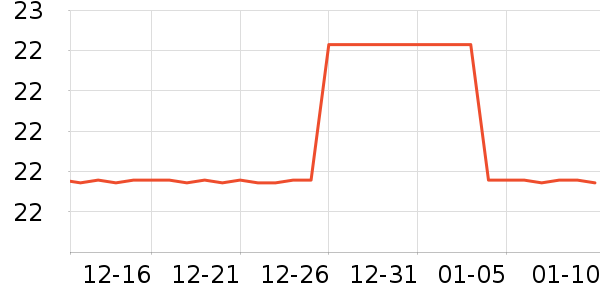 ����˹��������ʷ�۸�