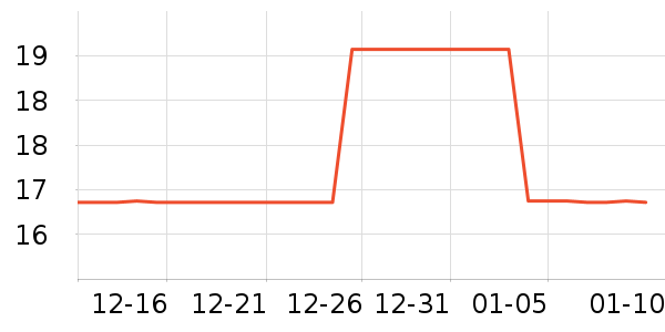 �人��Ԫ������Ʒ��ʷ�۸�