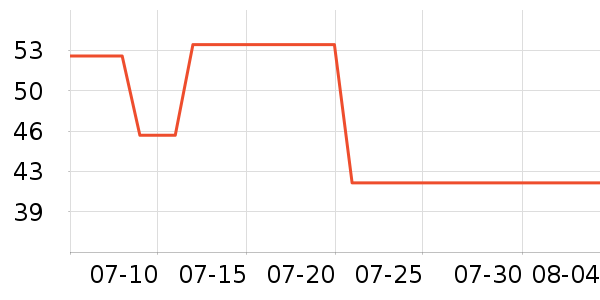 ��ά������/ֹ��¶��ʷ�۸�