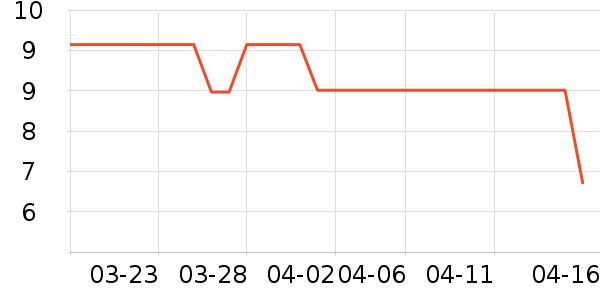 �п���Ұ�ʹ�����ʷ�۸�