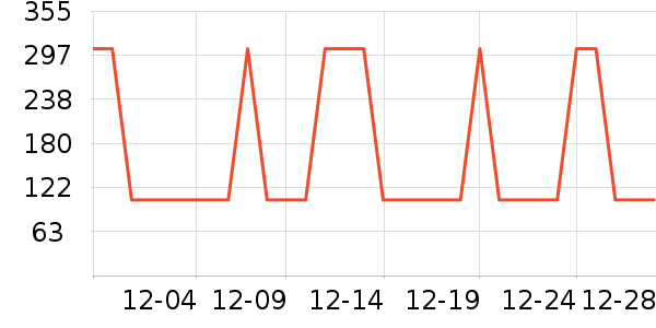 ��������/�������ʷ�۸�