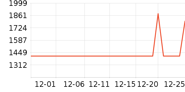 ��ţ̨����ʷ�۸�