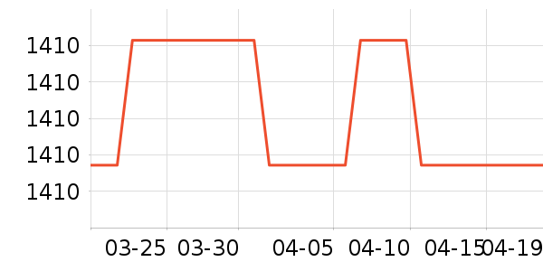 ��ţ̨����ʷ�۸�