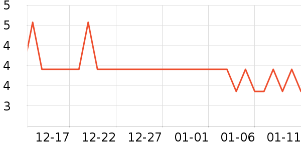 ����칫�ľ���ʷ�۸�