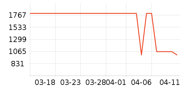 ӭ�ݹ��ư׾���ʷ�۸�