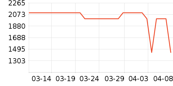 ӭ�ݹ��ư׾���ʷ�۸�