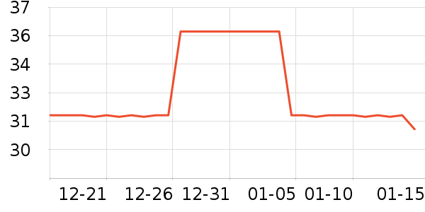 midoriֽ����ʷ�۸�