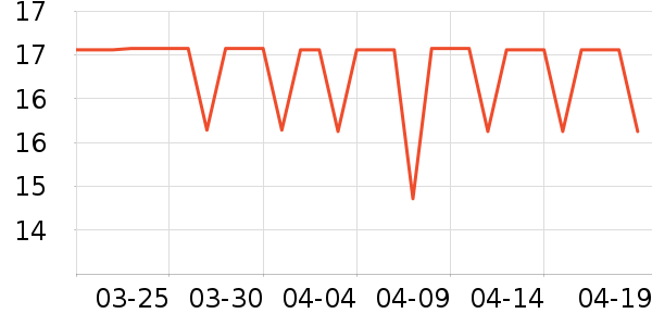 ��������ϴ����ʷ�۸�