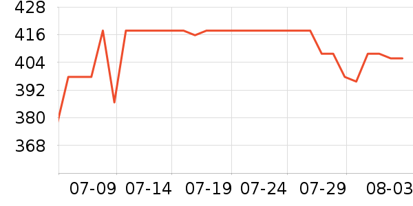 �Ϳ��˶�Ь��ʷ�۸�