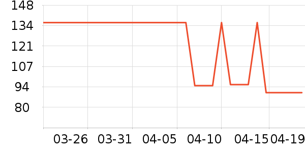 ���û�����/��Ĥ/������Ʒ��ʷ�۸�