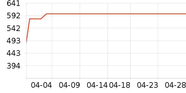 ��������������ʷ�۸�