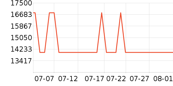 ����ɯ��������ʷ�۸�