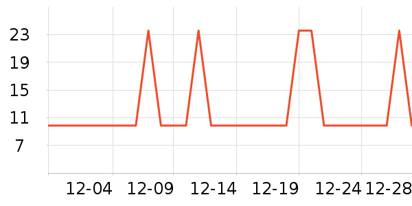 �Ź�������ʷ�۸�