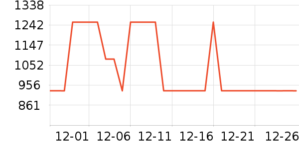 ȫ�Ѵ���ʷ�۸�