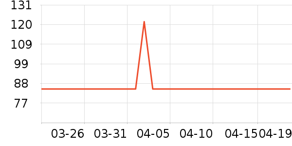 SAMEDREAM������ʷ�۸�