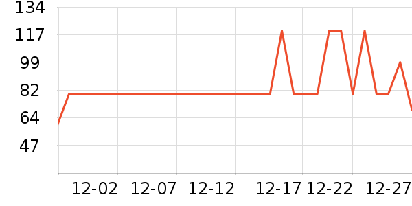 ��������ʷ�۸�