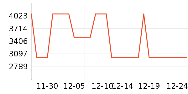 ȫ�Ѵ���ʷ�۸�