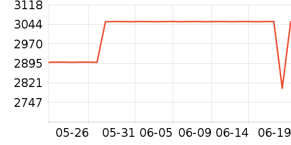 ���׿Ƽ�ͶӰ����ʷ�۸�