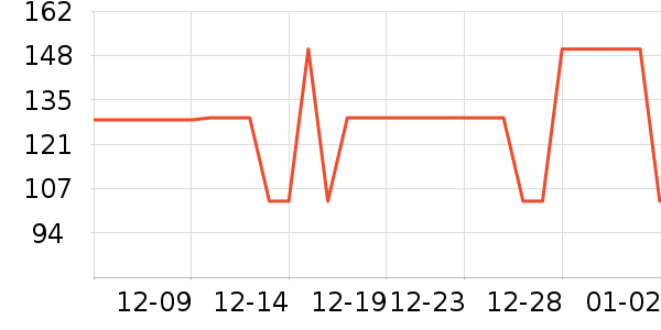 ��ά˹Ůʿ�ڿ���ʷ�۸�