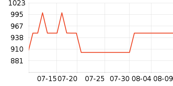 ������ԡ������ʷ�۸�