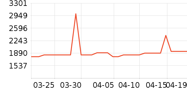 TCL������ʷ�۸�