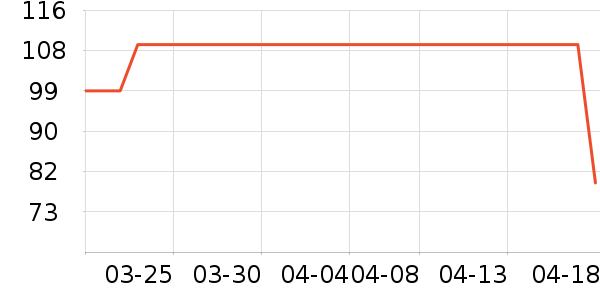 DAISY BEAUTYʱ������/����/������ʷ�۸�