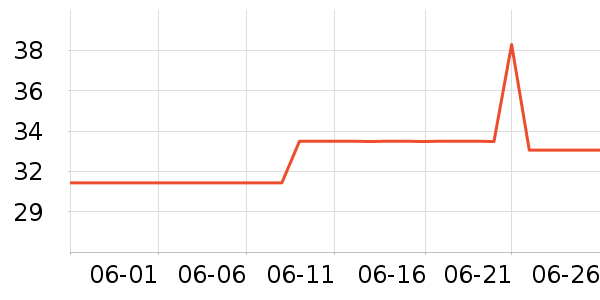 Ƭ����������ʷ�۸�