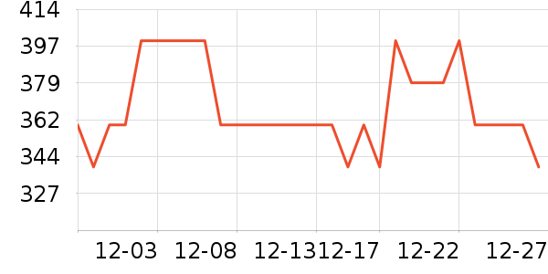 PPW����/������ʷ�۸�