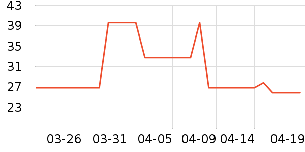 С����������ʷ�۸�