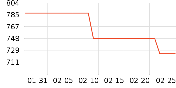 ���Ʊ��չ���ʷ�۸�