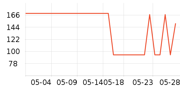 ����������Ůʿ��Ь��ʷ�۸�