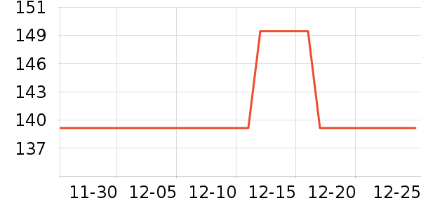 Erilles��ѧ�۾�/��Ƭ������ʷ�۸�