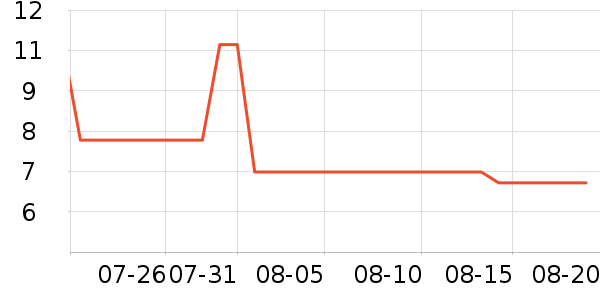 ����ˬ��ˮ��ʷ�۸�