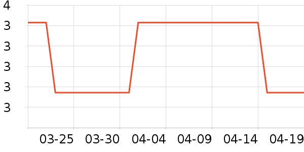 ��ҵƷ��ʷ�۸�