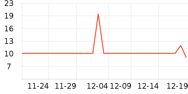 ��ֻ������/������ʷ�۸�