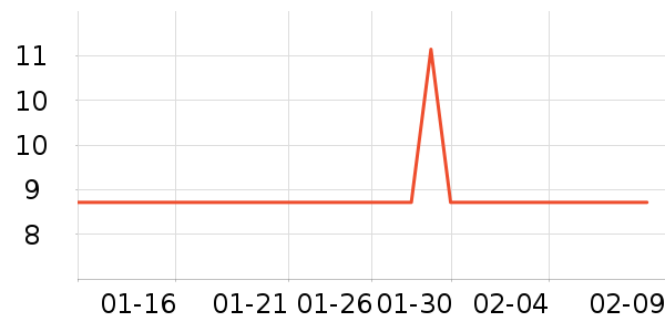 ��ֻ������/������ʷ�۸�