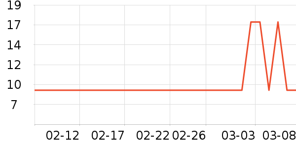 ��ֻ������/������ʷ�۸�