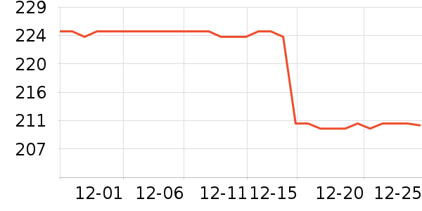 SAMEDREAM������ʷ�۸�