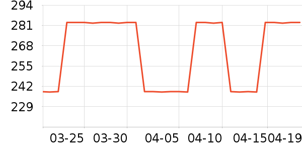 SAMEDREAM������ʷ�۸�