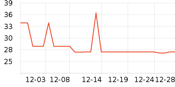 ������ѧ������С˵��ʷ�۸�