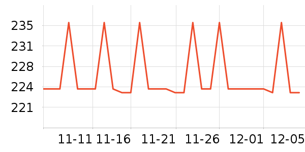 world kitchenե֭ʷ۸