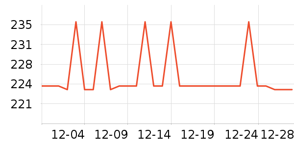 world kitchenե֭����ʷ�۸�